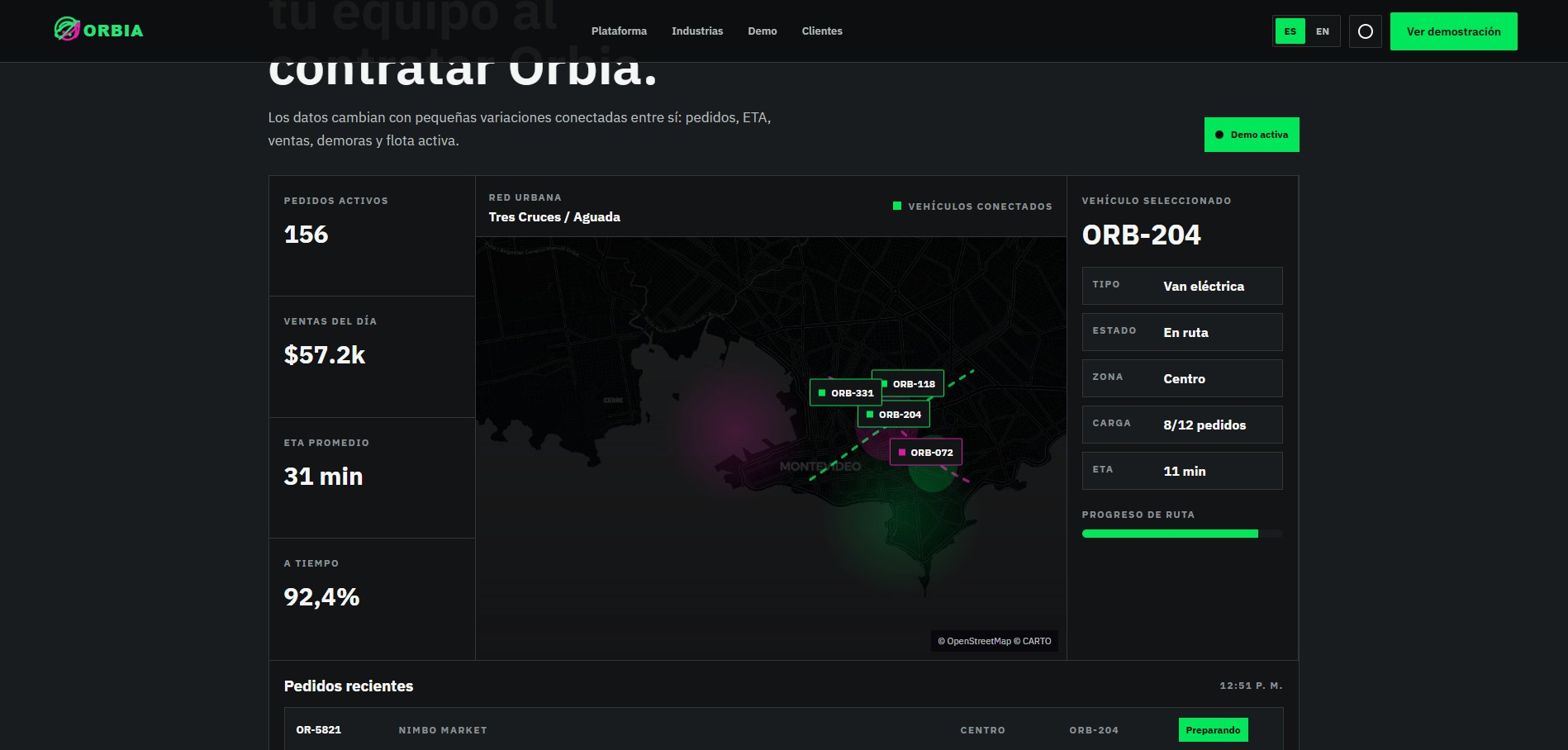 Demo operativa del sitio de Orbia